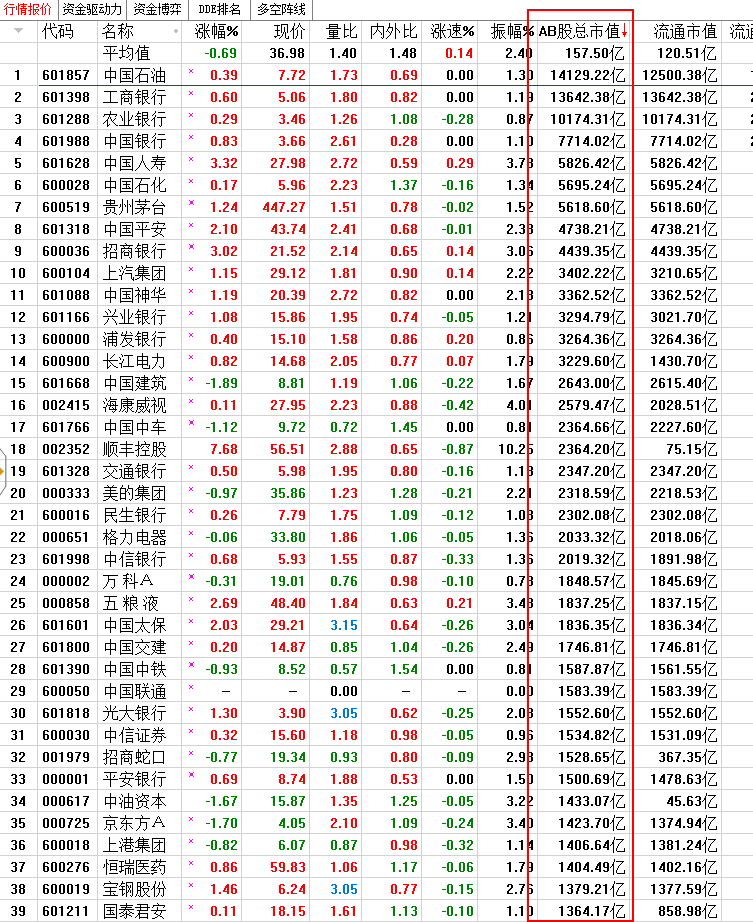 两张图让你搞明白什么在涨，什么在跌!