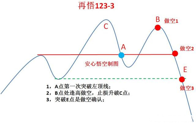 三分钟学会顶尖高手惯用画趋势线伎俩，堪称赢面60%的交易策略