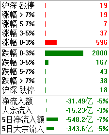 两张图让你搞明白什么在涨，什么在跌!