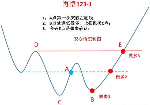 三分钟学会顶尖高手惯用画趋势线伎俩，堪称赢面60%的交易策略