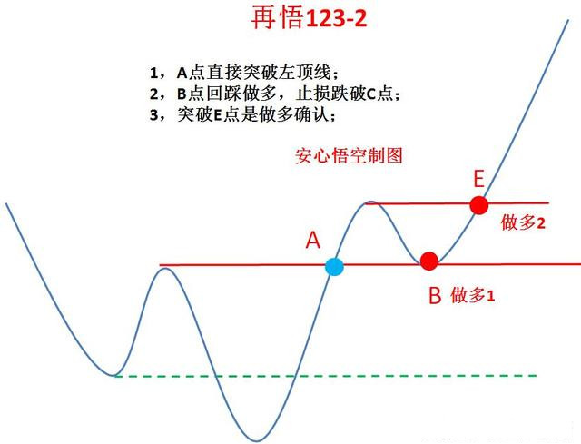 三分钟学会顶尖高手惯用画趋势线伎俩，堪称赢面60%的交易策略