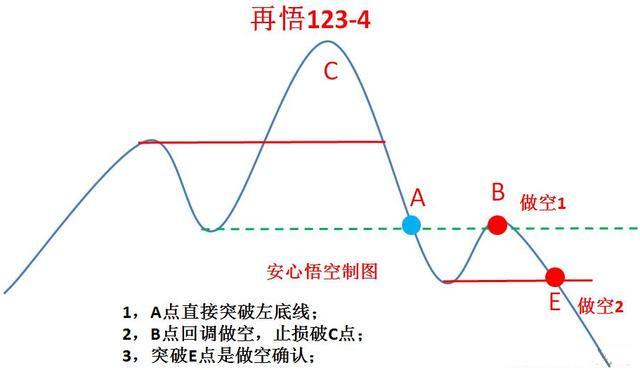 三分钟学会顶尖高手惯用画趋势线伎俩，堪称赢面60%的交易策略