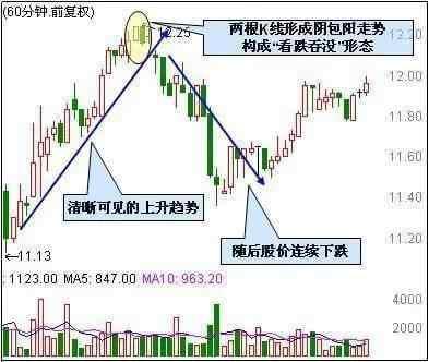 股票卖出的信号，永不被套，简单易学