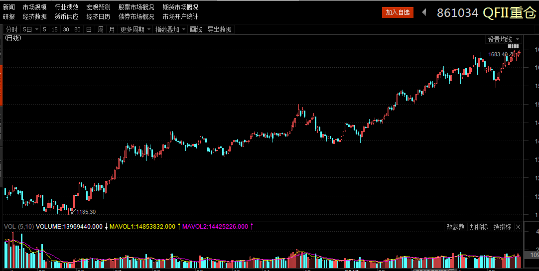 这一次，外资又开始抢跑了！