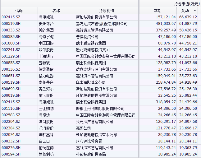 这一次，外资又开始抢跑了！