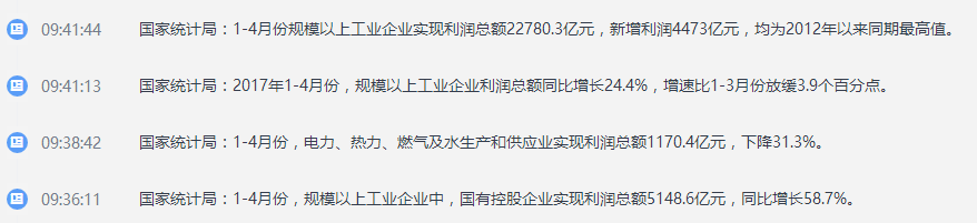 【大幅低于预期】中国4月规模以上工业经济数据公布！