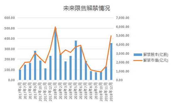 【周末减持新规和技术解盘综述】0530