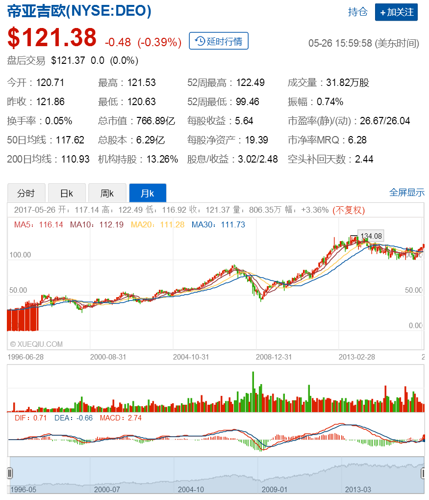 《减持新规》 - 投机必灭，价值永恒 ！