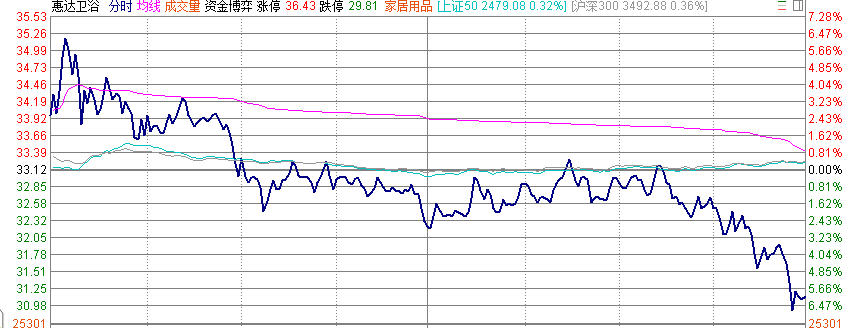 博政策利好再次无情鞭挞了投机者的脸