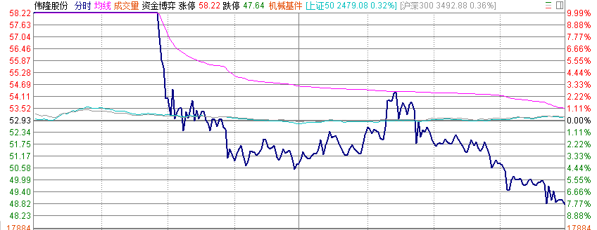 博政策利好再次无情鞭挞了投机者的脸