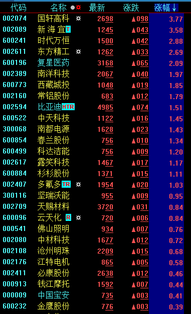 六月业绩为王 锂电行业景气回升