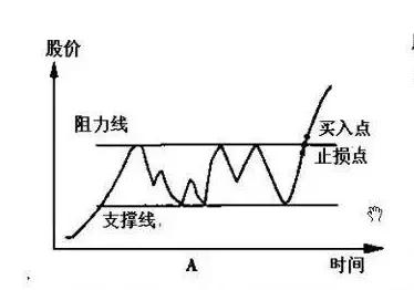 二十年老股民血泪经验总结，不可忽视的操作技巧（附案例详解）