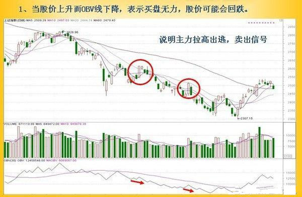 周线MACD零轴上方金叉买入法，老股民用过都说好！