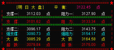 证监会出台减持新规   预期六月大盘震荡反弹