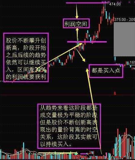 周线MACD零轴上方金叉买入法，老股民用过都说好！