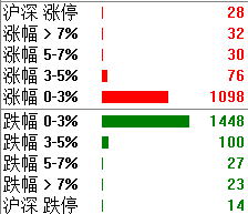 博政策利好再次无情鞭挞了投机者的脸