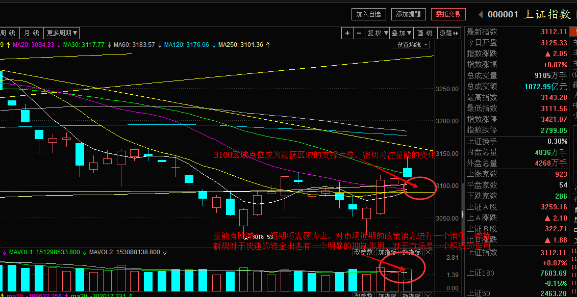 5.31午评：