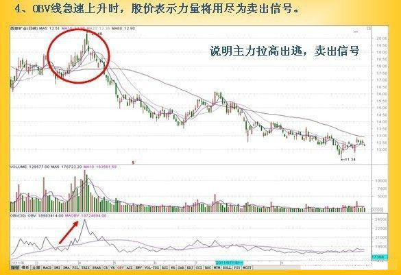 周线MACD零轴上方金叉买入法，老股民用过都说好！