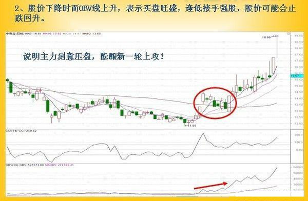 周线MACD零轴上方金叉买入法，老股民用过都说好！