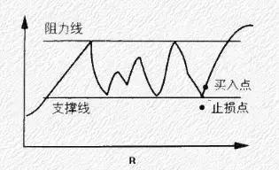 二十年老股民血泪经验总结，不可忽视的操作技巧（附案例详解）