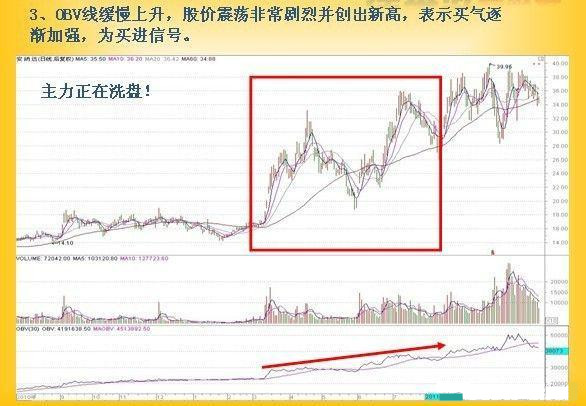 周线MACD零轴上方金叉买入法，老股民用过都说好！