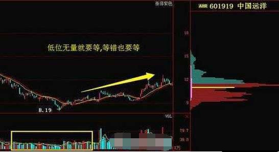 周线MACD零轴上方金叉买入法，老股民用过都说好！