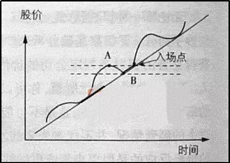 二十年老股民血泪经验总结，不可忽视的操作技巧（附案例详解）