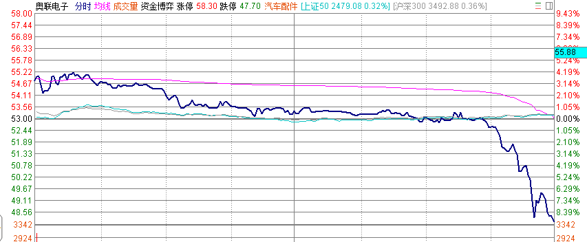 博政策利好再次无情鞭挞了投机者的脸