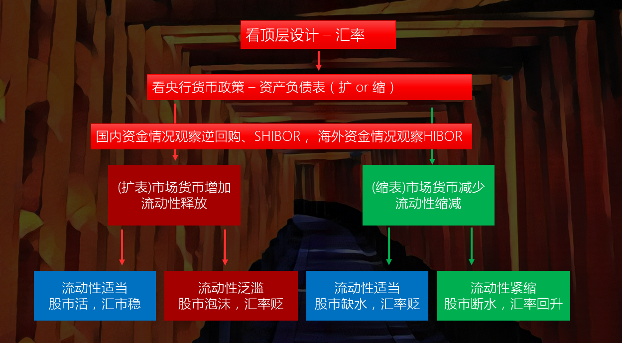 分析大方向大趋势还是要跟着顶层设计走的