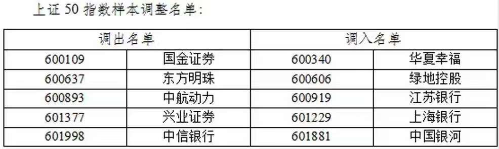 毛利哥价值50逆势大涨1.11%，中小创次新股再度遭遇重创！