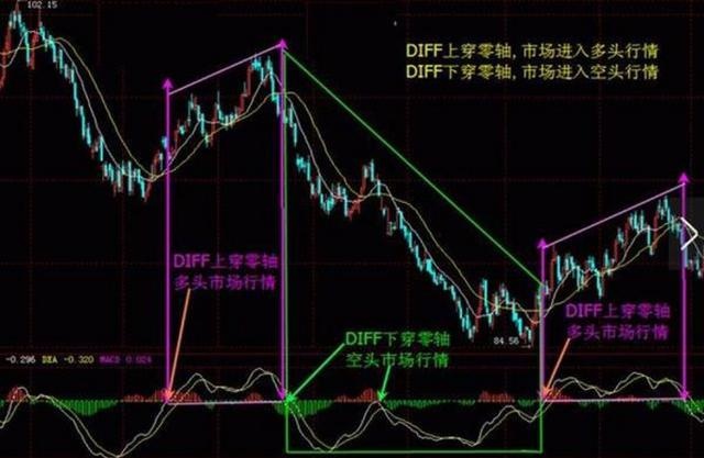 老股民公布一直在用的两大指标简单高效 你凭什么心安理得不学？