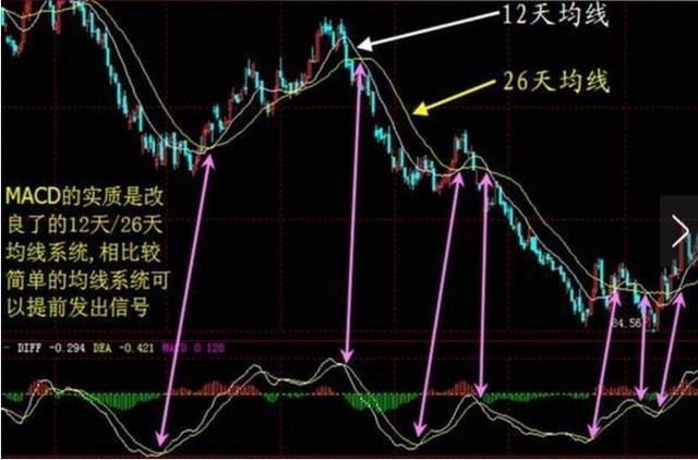 老股民公布一直在用的两大指标简单高效 你凭什么心安理得不学？