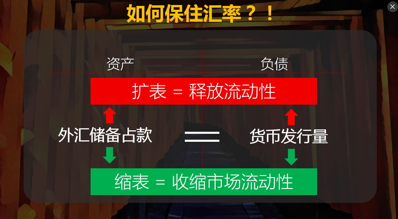 顶层核心问题掌握，A股市场了然于心！四张图阐述缘何市场如此缺钱！