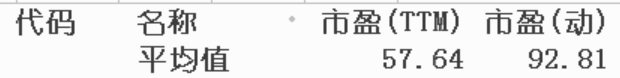 次新股or白马我们数据来说话