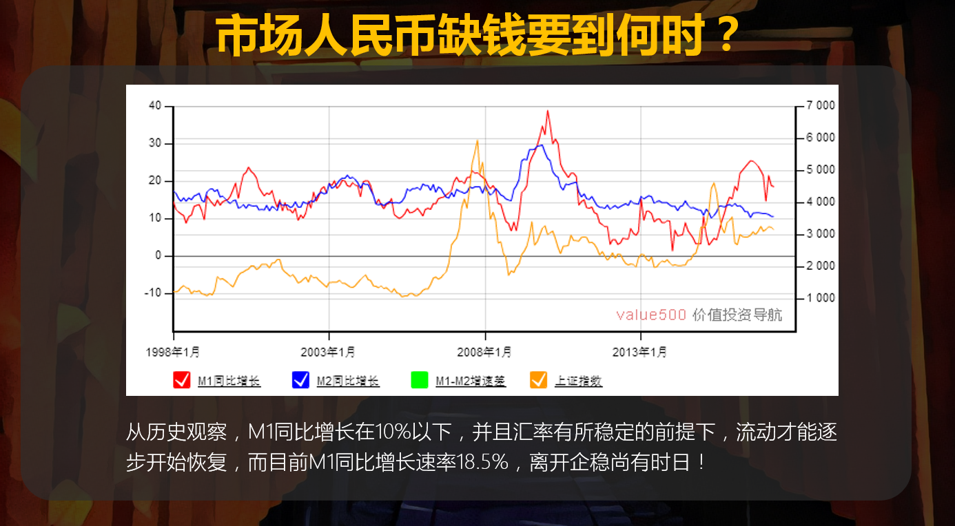 顶层核心问题掌握，A股市场了然于心！四张图阐述缘何市场如此缺钱！