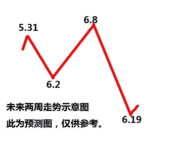 神奇判断再次应验，接下来的机会在这里！