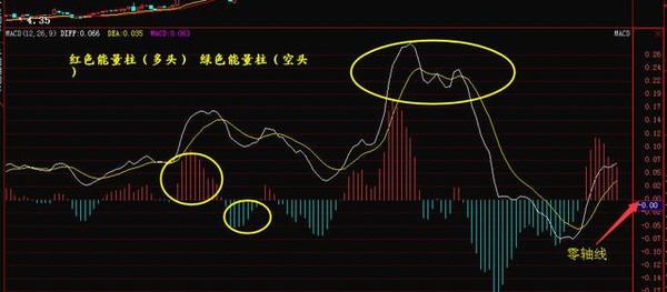 老股民讲解的MACD结合KDJ和CCI运用，让散户看了在看！