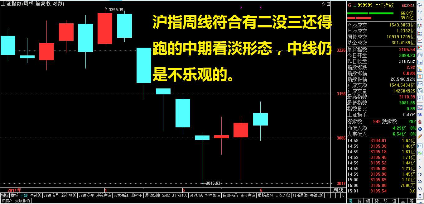 神奇判断再次应验，接下来的机会在这里！