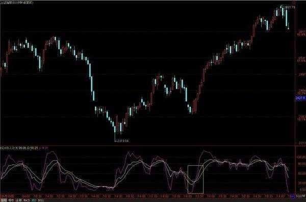 老股民讲解的MACD结合KDJ和CCI运用，让散户看了在看！