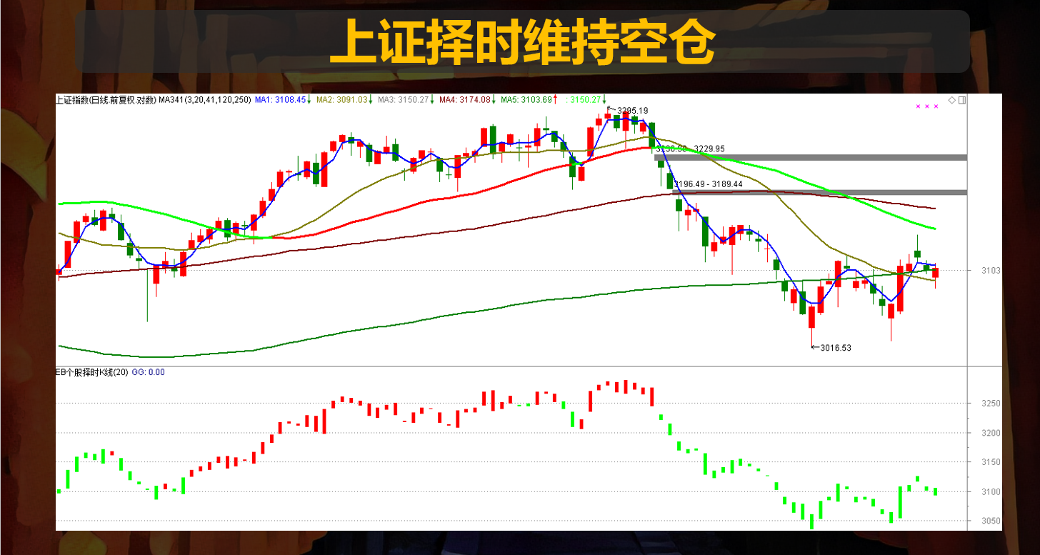 昨日关灯吃面，今天含着眼泪喊涨咯~~