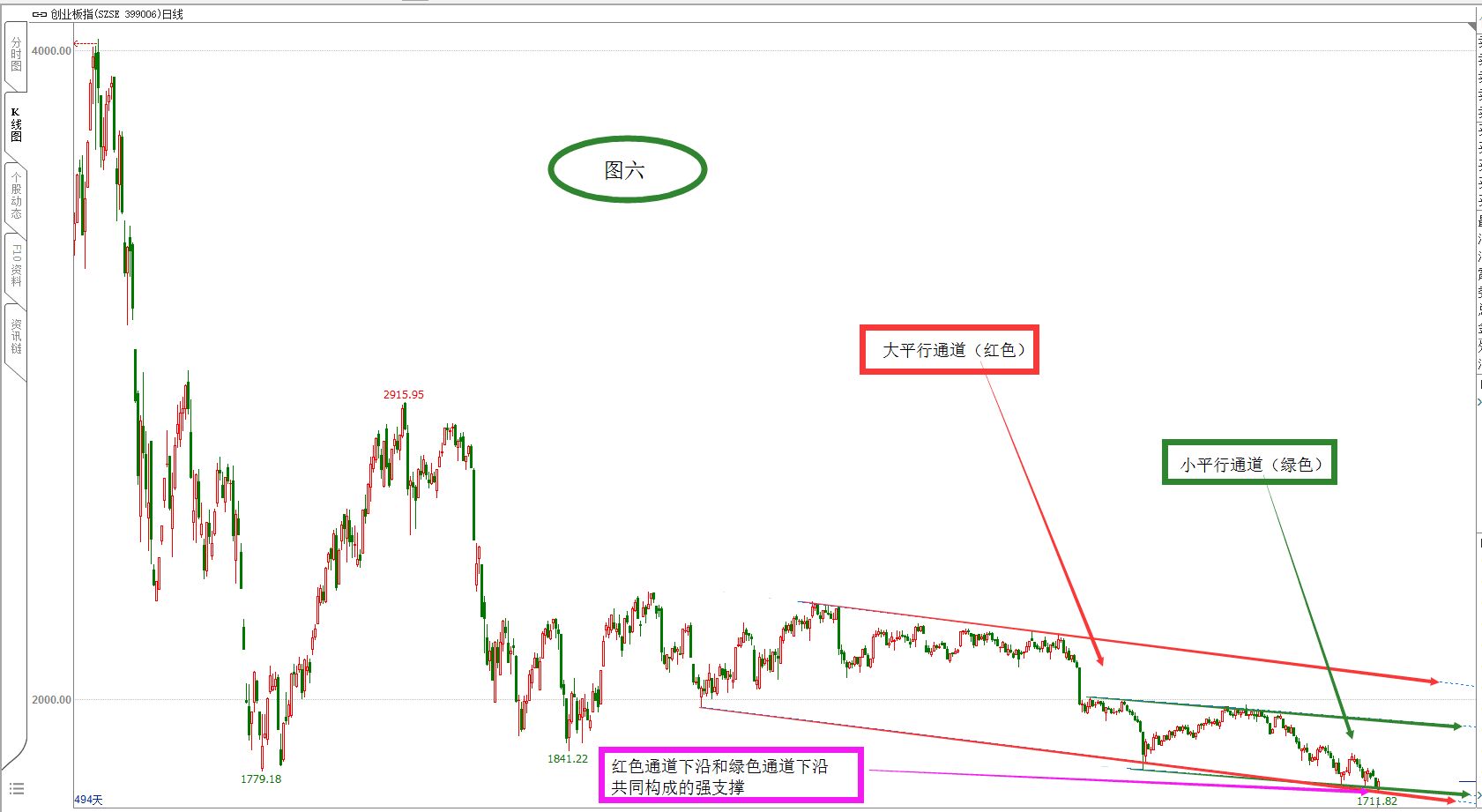 过这些图，是不是被上证的神轨迹惊到了？（附图形解读）