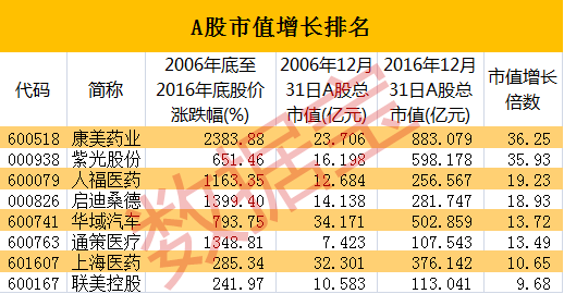 玩赚数据  十倍隐形冠军有哪些基因？