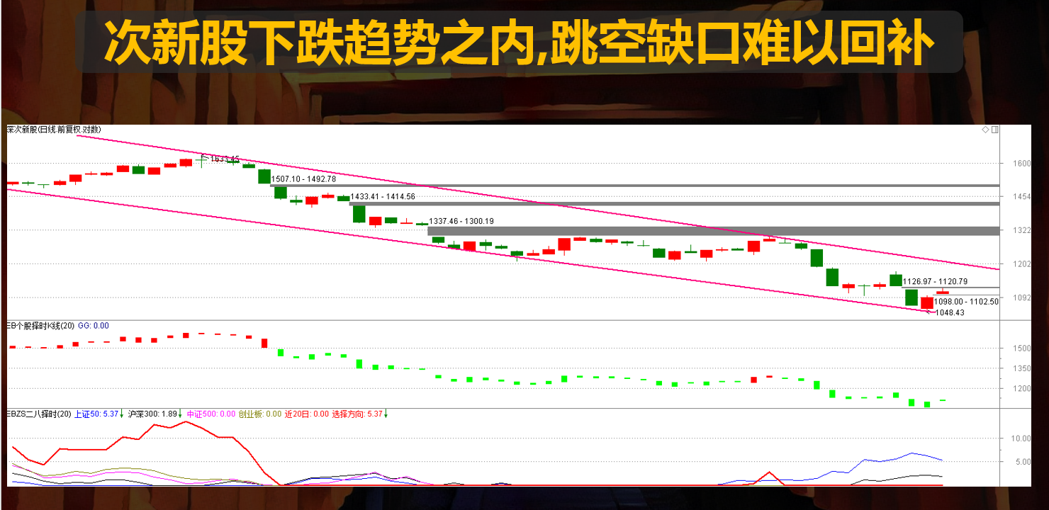 IPO降低审核并非核心问题，八二普涨迹象末路狂花！