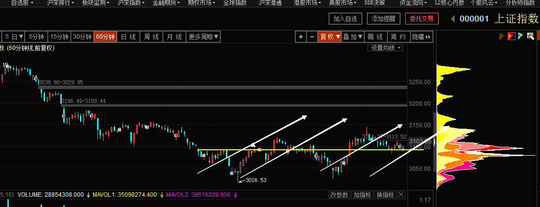 《筹码解析课》之短期节点