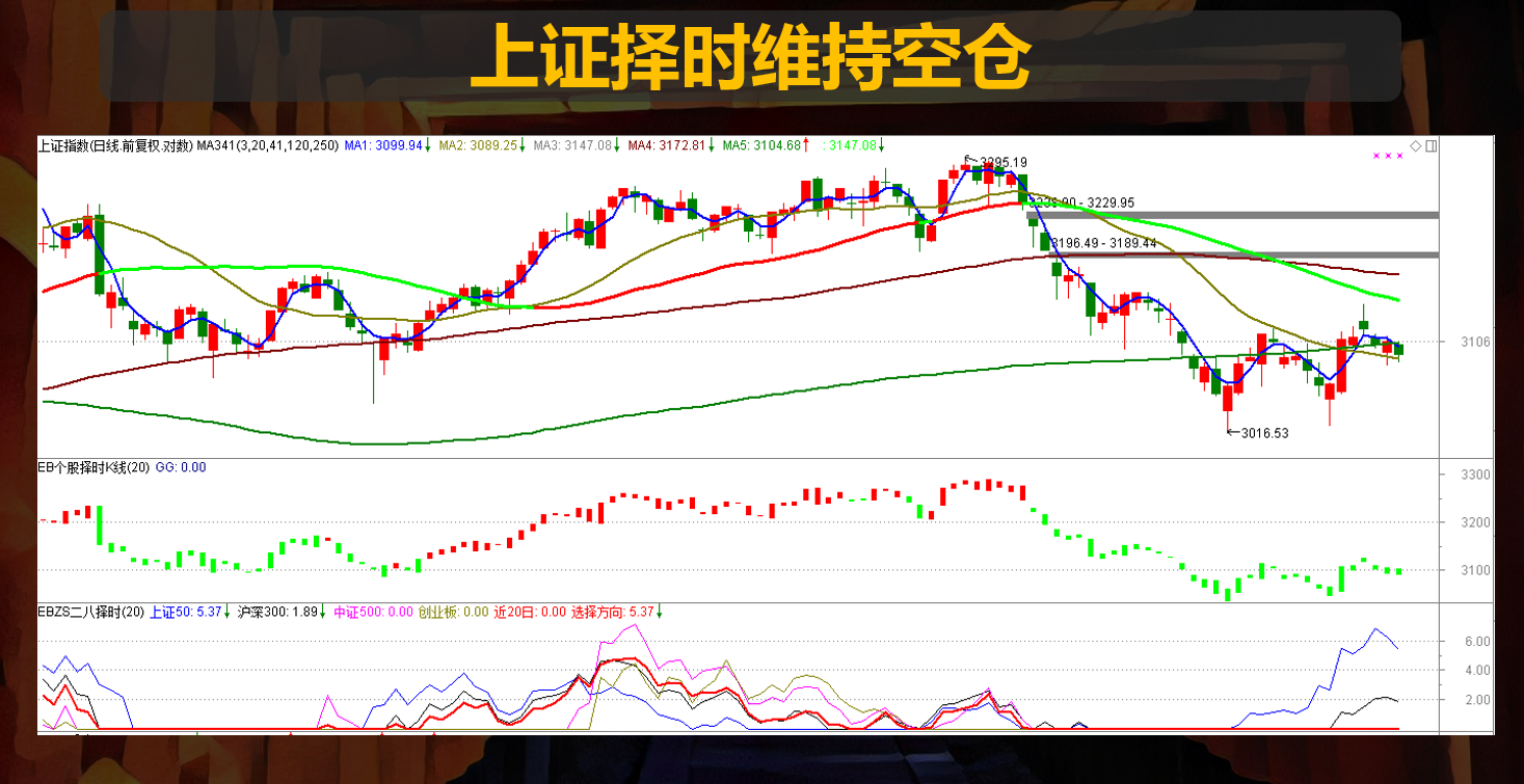 IPO降低审核并非核心问题，八二普涨迹象末路狂花！