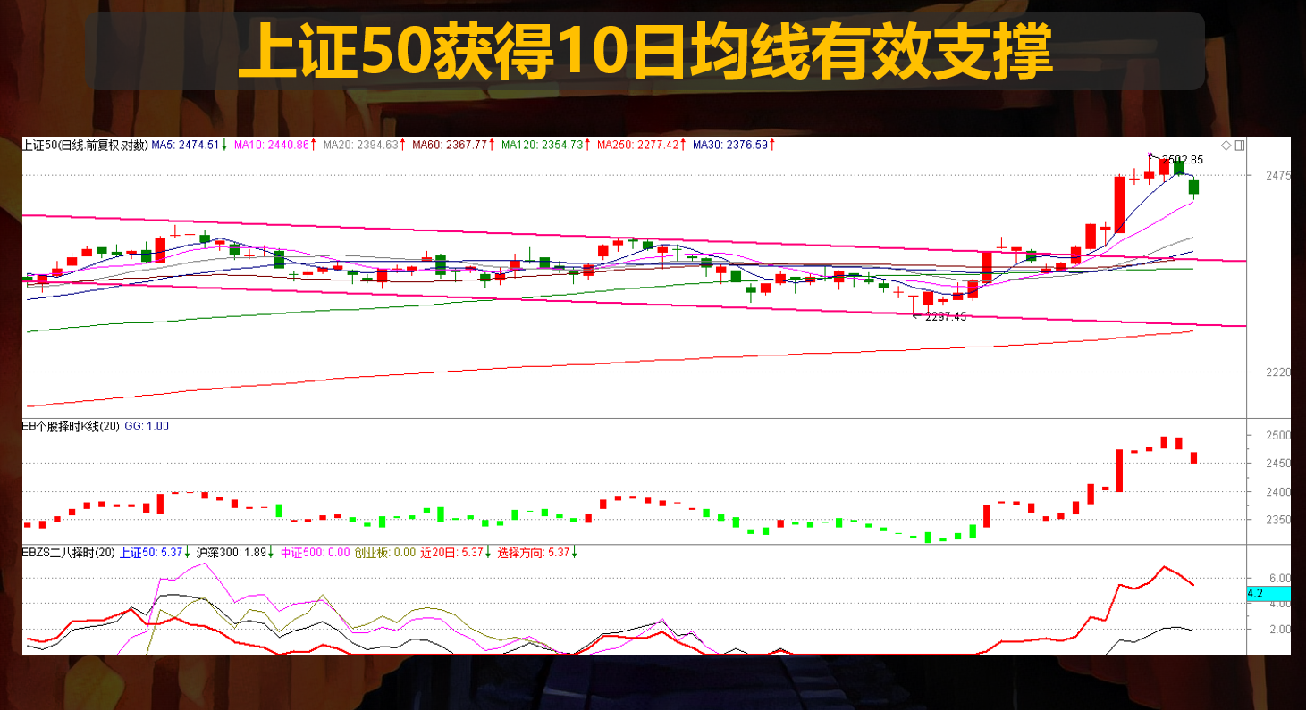 IPO降低审核并非核心问题，八二普涨迹象末路狂花！