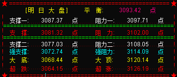 大盘低量调整等待转强  创业板录得二连阳