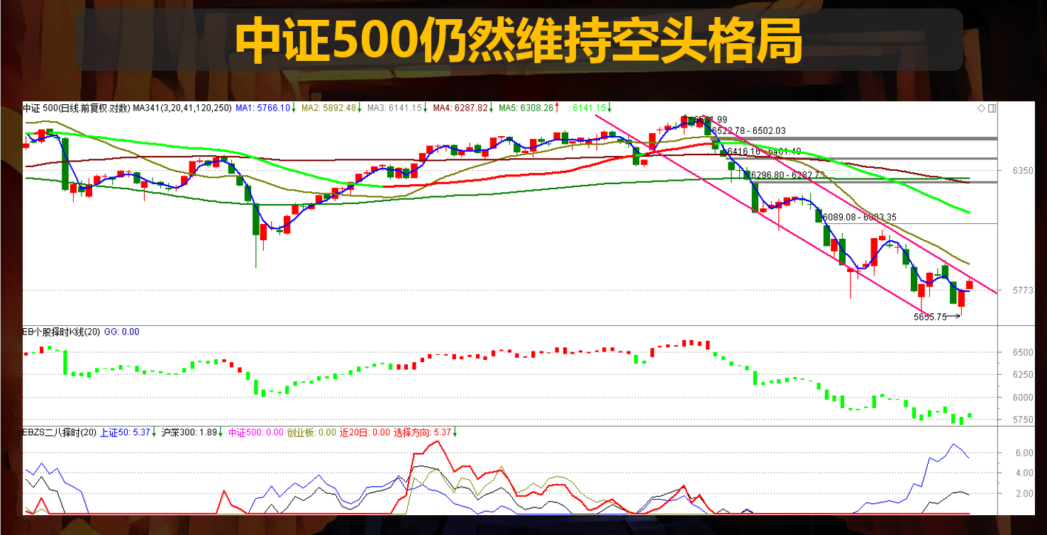 IPO降低审核并非核心问题，八二普涨迹象末路狂花！