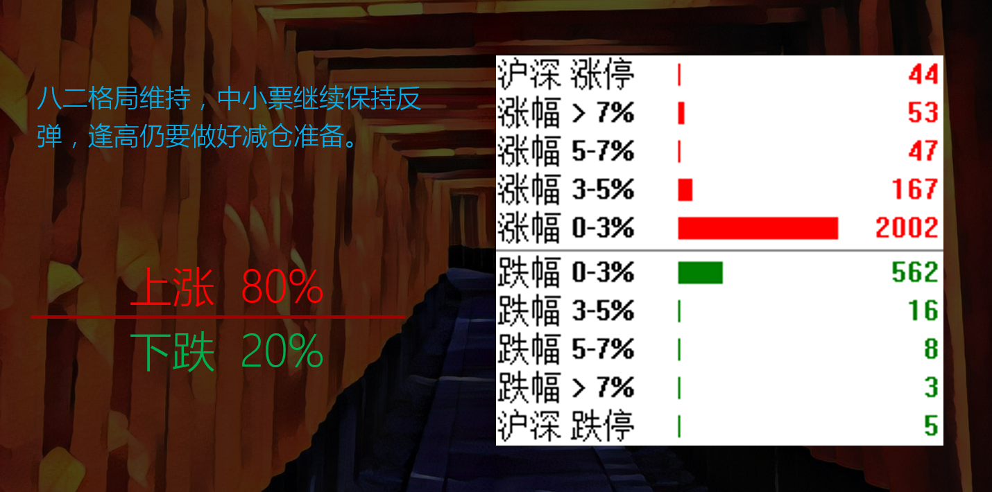 IPO降低审核并非核心问题，八二普涨迹象末路狂花！