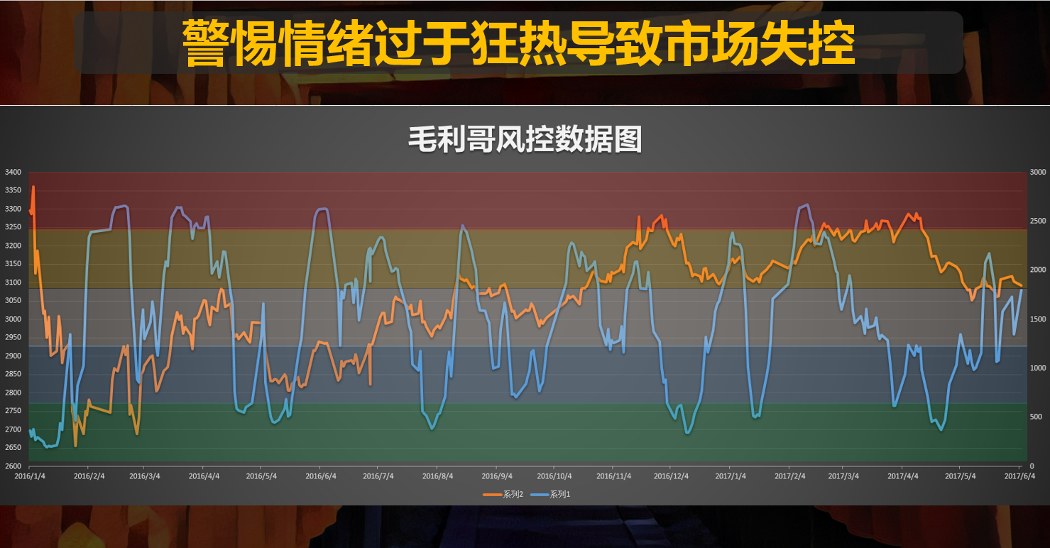 IPO降低审核并非核心问题，八二普涨迹象末路狂花！